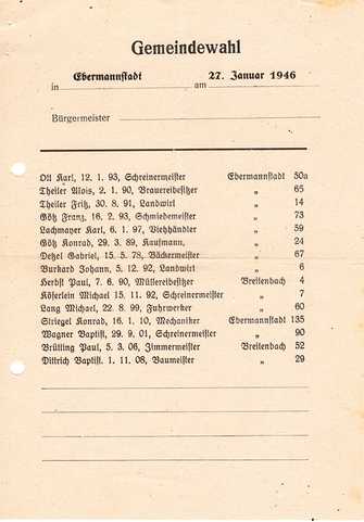 Stimmzettel für die Bürgermeister- und Stadtratswahl in Ebermannstadt am 27. Januar 1946